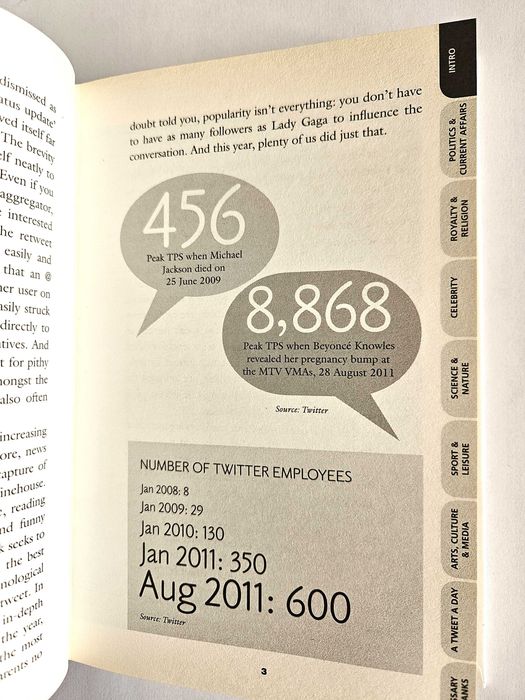 A TWITTER Year - Kate Bussman