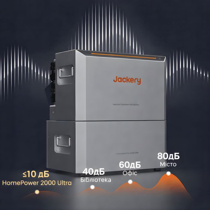Зарядна станція Jackery HomePower 2000 Ultra