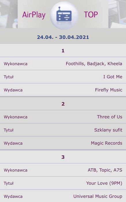 Producent muzyczny | Profesjonalna obróbka audio, mix, mastering