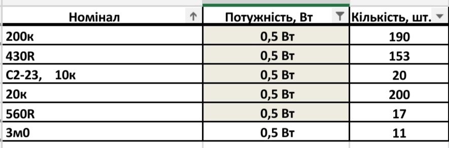 Резистори МЛТ 0,125 Вт, 0,5 Вт різного номіналу