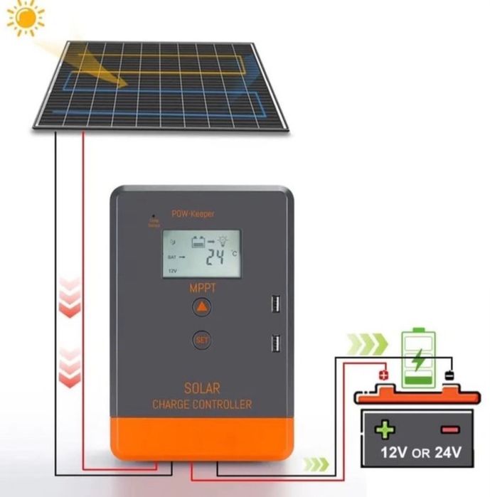 MPPT контролер