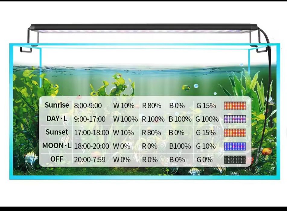 luz/iluminação led  aquário plantados com programação várias medidas