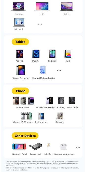 !Увага! Кабель 4в1 з дисплеєм 100W Type-C Lightning швидка зарядка iPhone 1м