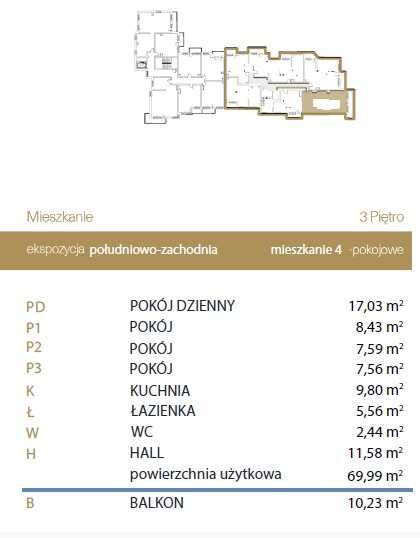 Mieszkanie – Rzeszów - Widok 3