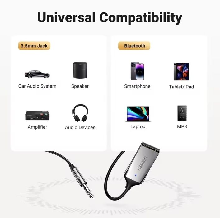 Bluetooth адаптер UGREEN CM309 Bluetooth 5.3 автомобільний приймач AUX з мікрофоном Space Gray, ресивер, Оновлена версія 2024 з підтримкою AAC