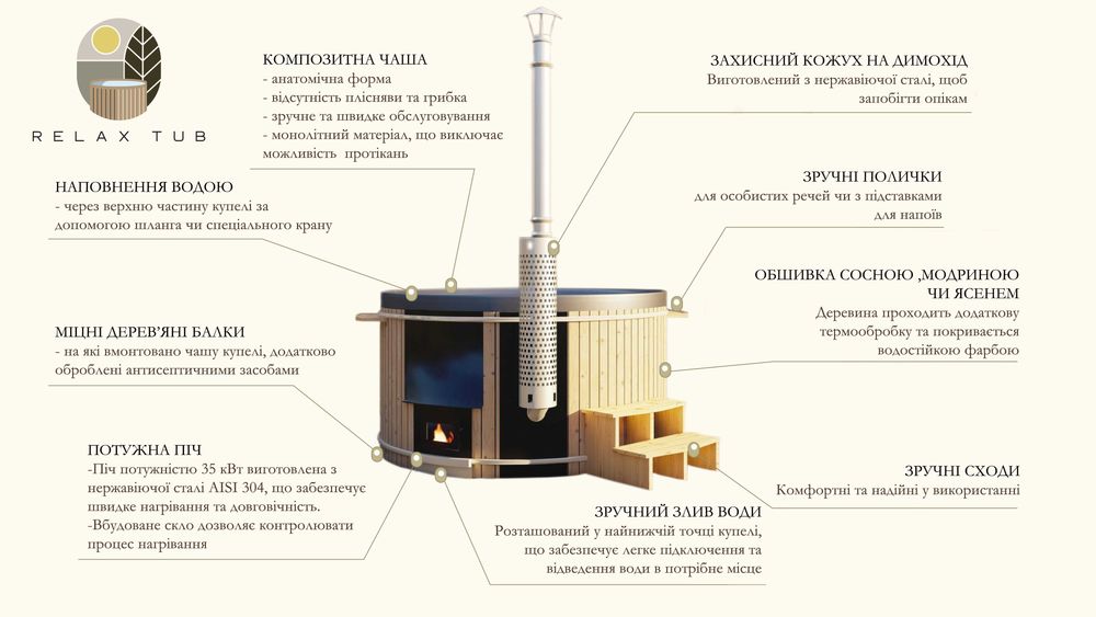 Джакузі з вбудованою пічкою. Карпатський чан на дровах для 5-х осіб.