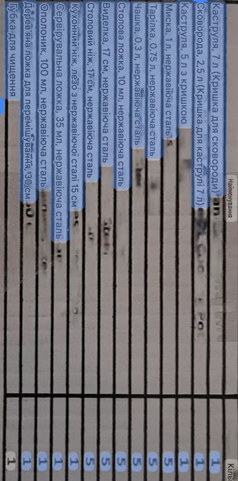 Набір посуду для дому, кемпінгу, дач,Кастрюлі,тарілки,миски,чашки