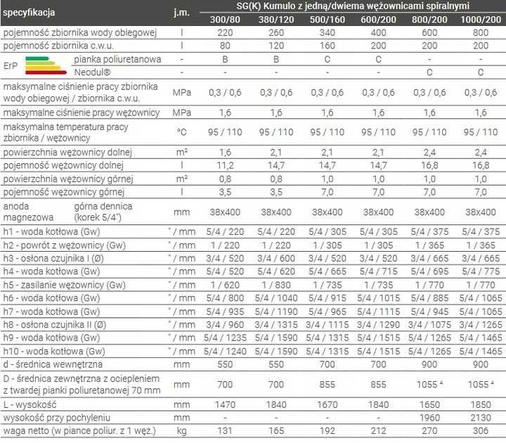 GALMET Zbiornik kombinowany KUMULO 380/120l