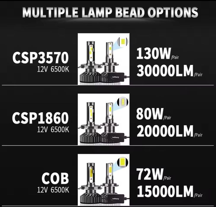 Lampadas Led h7  Chip CSP 3570 Canbus (sem erros) (não é COB) 
A m
