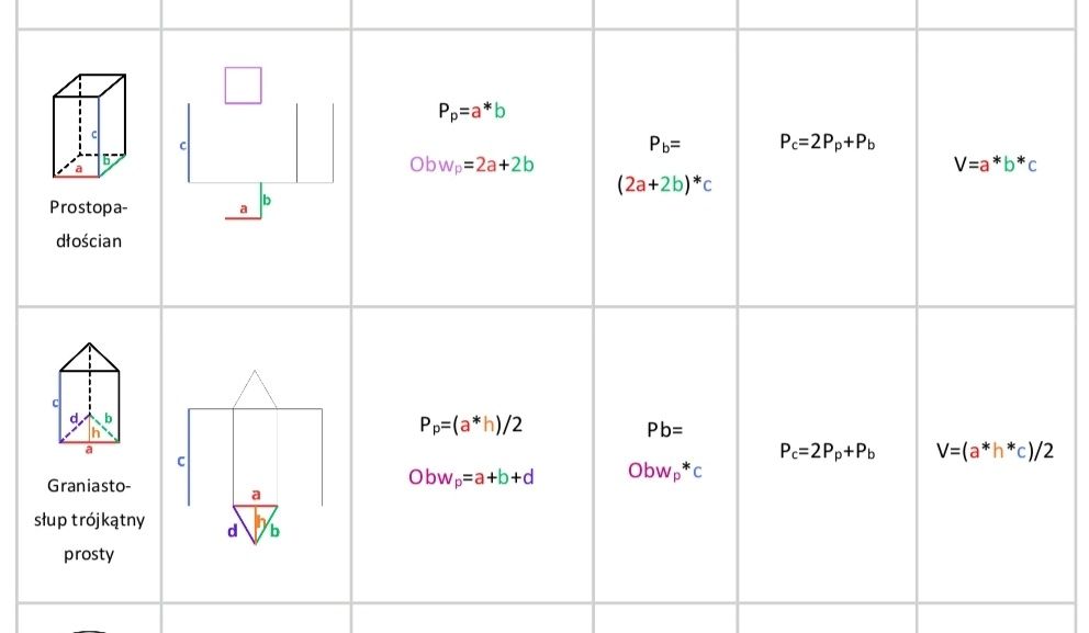 Korepetycje z matematyki