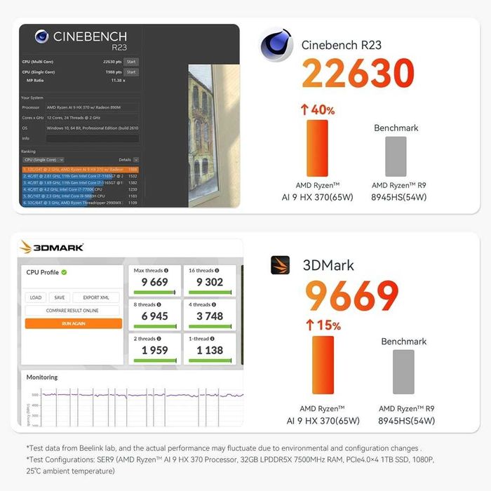 Міні ПК SER9 — AMD Ryzen AI 9 HX 370 / 32ГБ / 1ТБ SSD / Radeon 890M