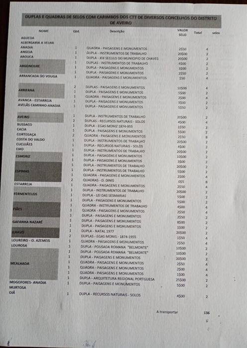 Selos Carimbados Distrito Aveiro