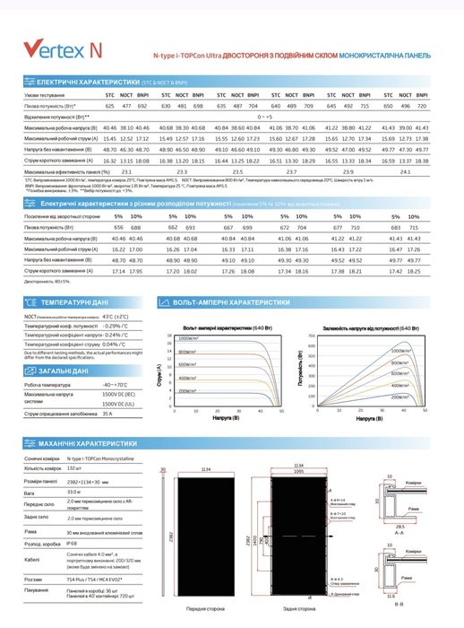 Сонячна панель Trina TSM-630M NEG19RC.20U Vertex N Bificial 630Вт