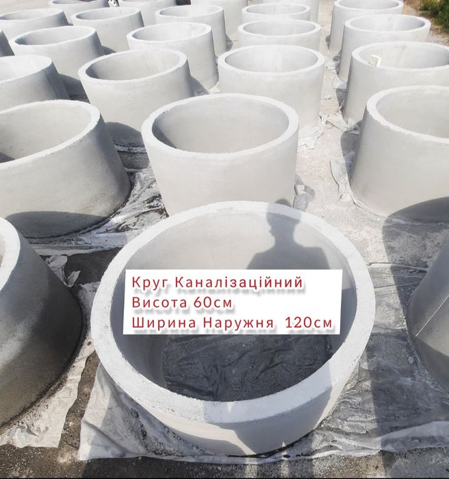 Копання Колодязів-Криниць та Септиків