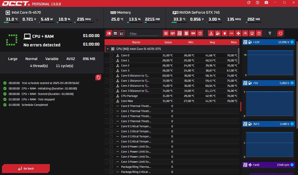 Процессор Intel Core i5-4570 (6 МБ, 3,20-3,60 ГГц) Socket 1150