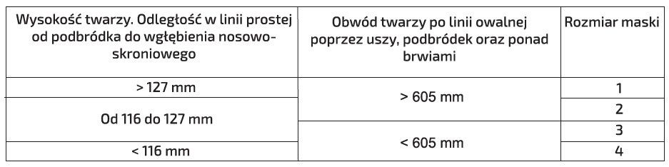 Oryginalna maska Maskpol MT 213/2 CL2 roz. 3 ważna do 12-2029 nieużyw.