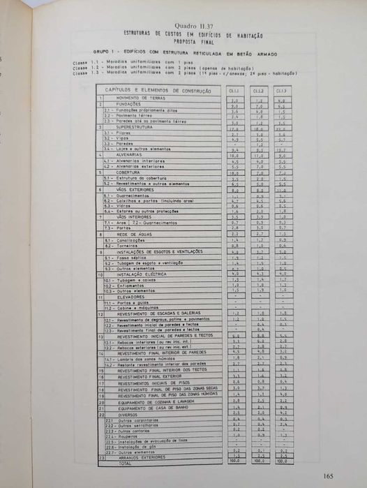 Edifícios de Habitação, Caracterização e Estimação Técnico-Económica