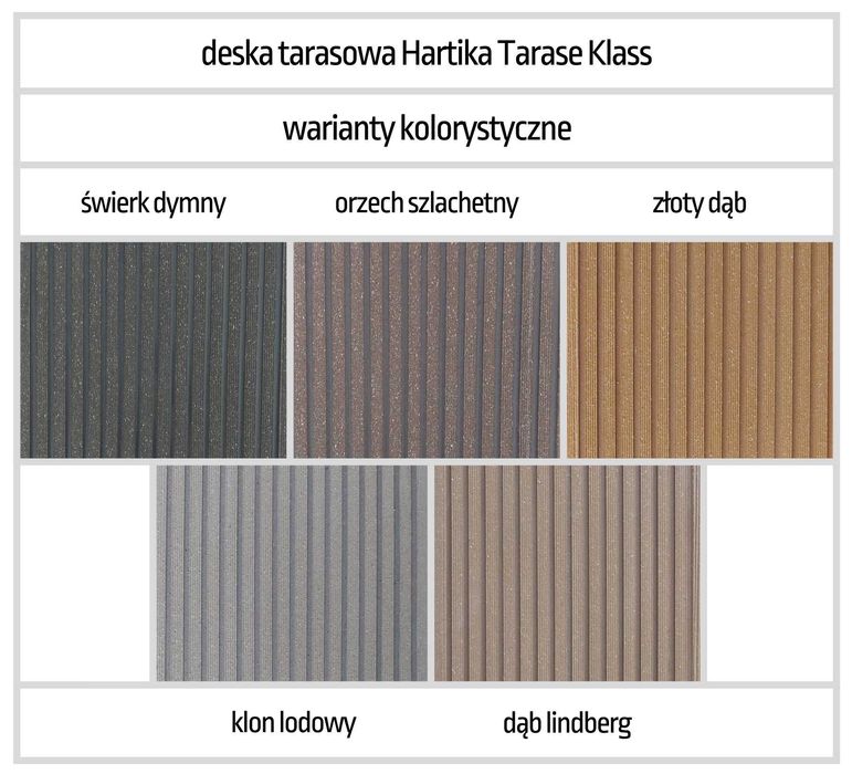 HARTIKA deska kompozytowa ryflowana PVC taras balkon schody płot pcv