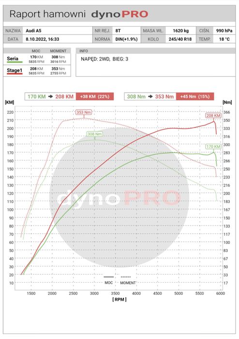 Chiptuning Hamownia Serwis DPF EGR ADBLUE
