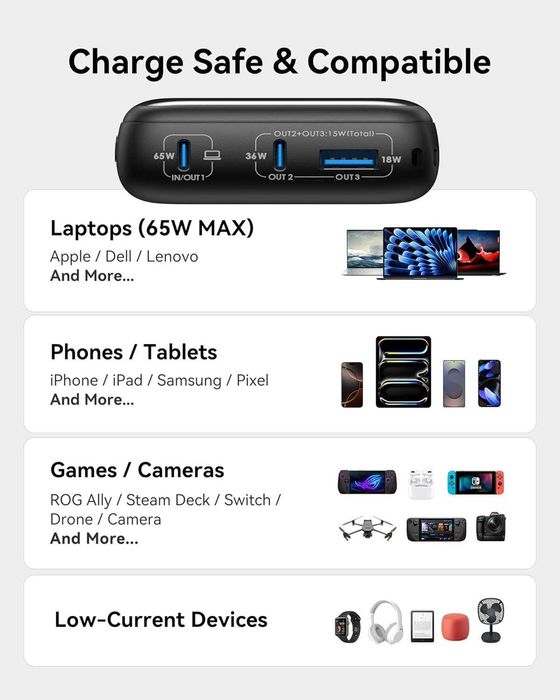 INIU Power Bank 20000mAh 65W – ультракомпактний, швидка зарядка, новий