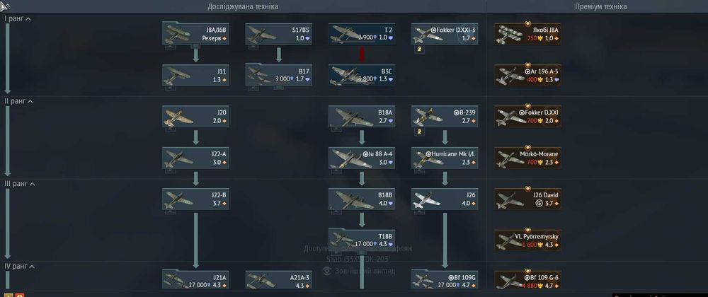 Аккаунт у грі War THhunder