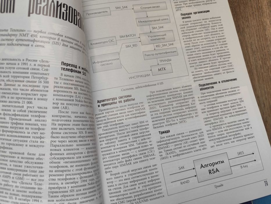 Журнали, книги програмування Паскаль, криптографія