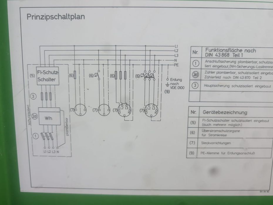 przenośna rozdzielnia budowlana