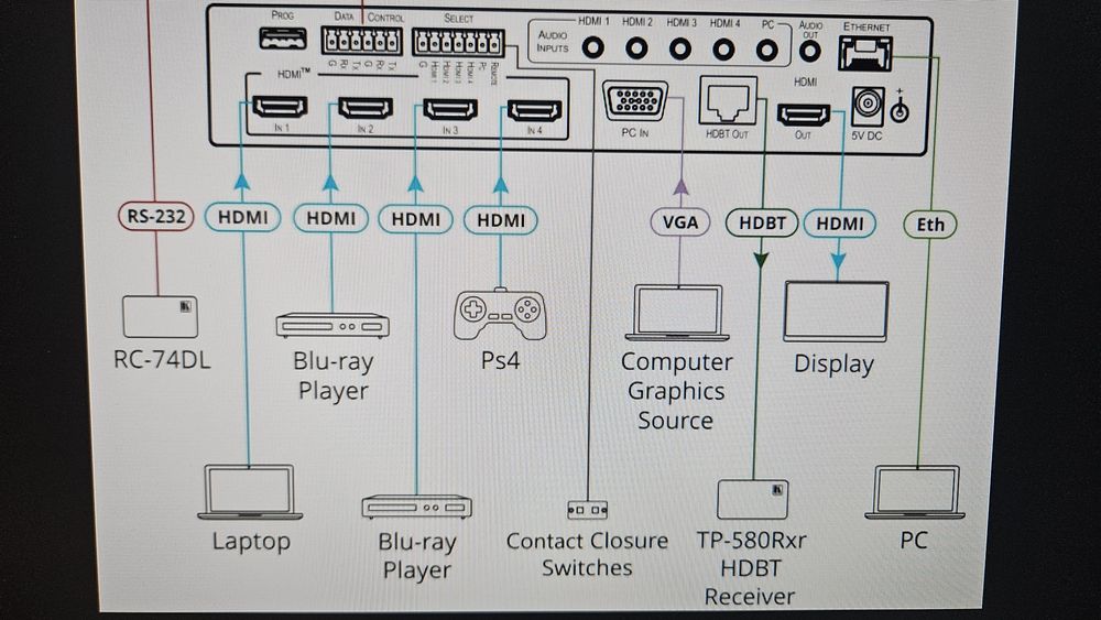Kramer VP-440 Prezentacyjny przełącznik skaler Presentation Switcher