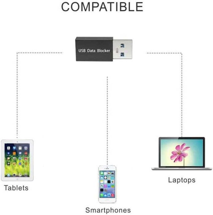 Adaptador para carregar USB com bloqueio de roubo de dados