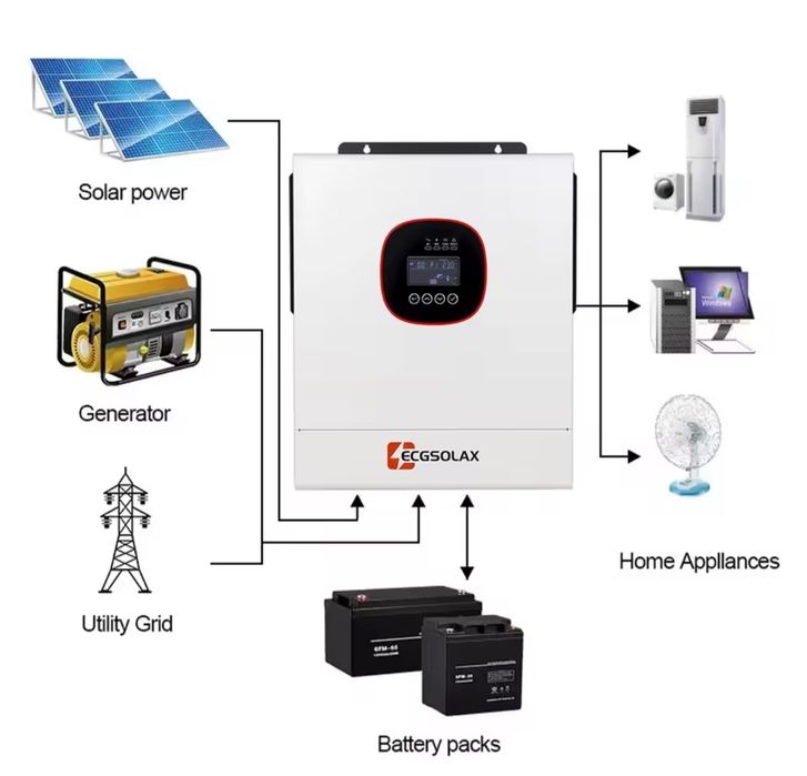 Ecg Solax 5 kw 24v Wifi, есгсолакс 5кВт 24в вайфай