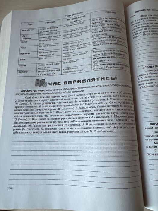 Українська мова. Підготовка до НМТ/ЗНО/ДПА