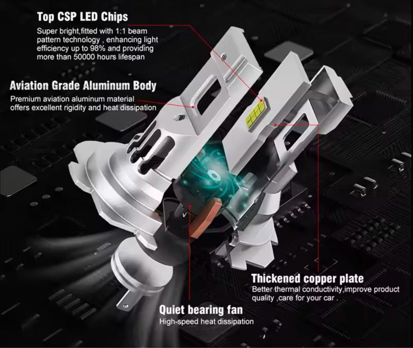 LED H7 e H4 6000Lm 200w ventilado