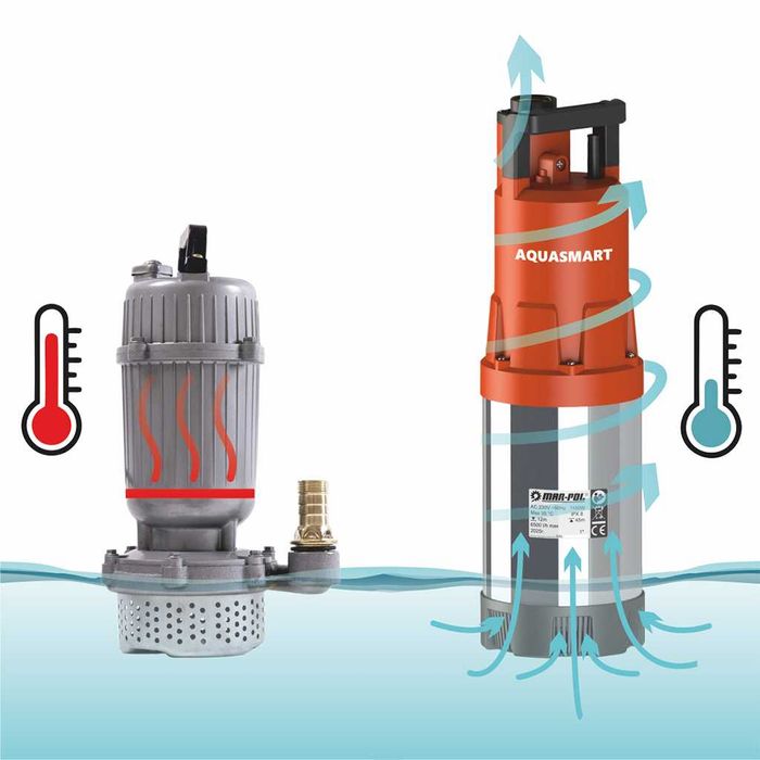 POMPA do wody DESZCZÓWKI nawadniania PODLEWANIA  oczyszczalni