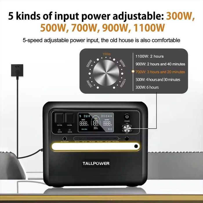 Портативна зарядна станція  TALLPOWER V2400 2400W 2160Wh LiFePO₄