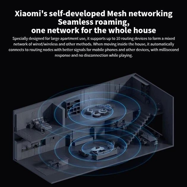 Xiaomi BE 6500 WI-FI 7 роутер