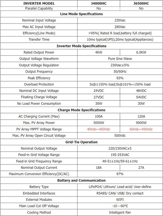 В наявності Гібридний  інвертор 24v 4KW JSDsolar  WiFi краще ніж Anenj