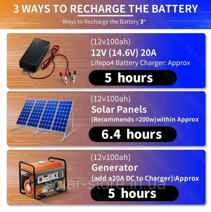 Акумулятор PWOD 12v 100Ah lifepo4