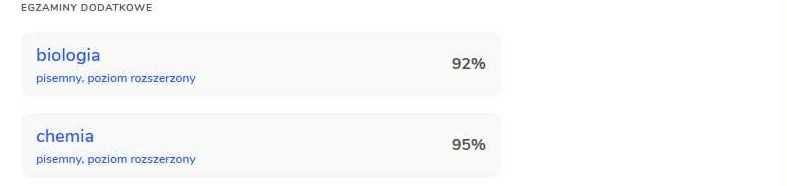 Korepetycje z Chemii poziom roszerzony i podstawowy