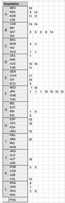 Cromos Mundial 2026