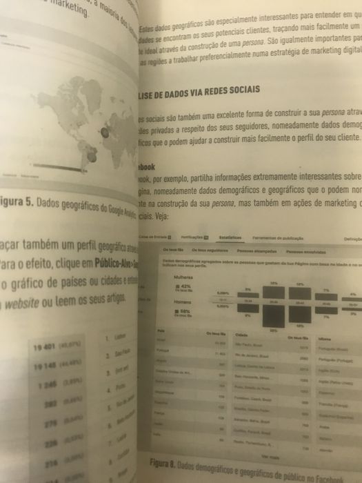 Marketing digital na prática