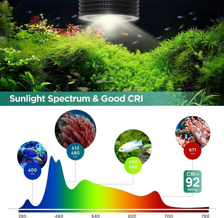 Lominie asta 20 LED pełne spektrum 18w