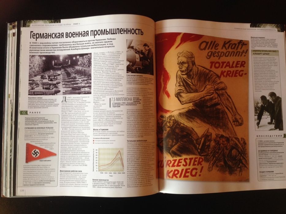 Вторая Мировая война