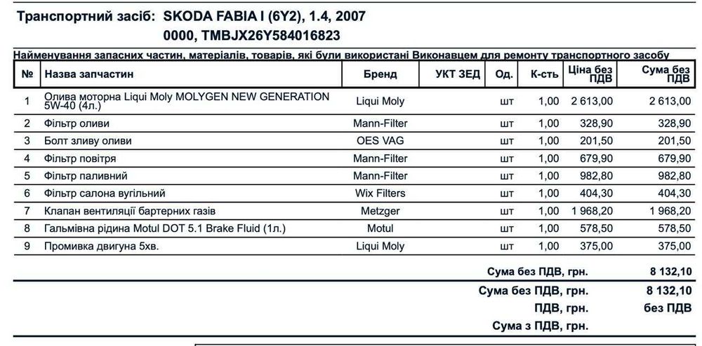 Skoda Fabia 2007 I покоління (FL)  •  1.4 MT (80 к.с.) MPI  •  Classic