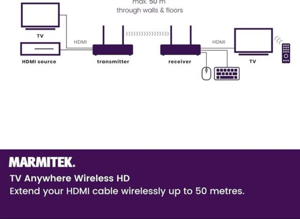 Transmissor TV Marmitek TV Anywhere Wireless HD - 1080p FullHD NOVO