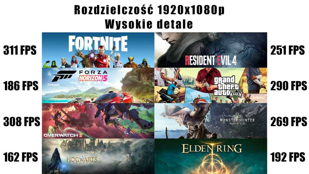 Nowy Komputer Gamingowy Katowice OFERTA MAJ INTEL RYZEN RTX FV