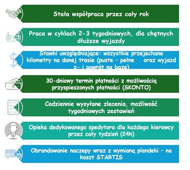 Szukamy Przewoźników na INT – Stała praca w kółkach !