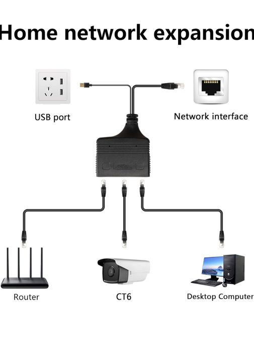 Adapter sieciowy, 1 do 3 rozdzielaczy Ethernet 1000 Mb/s