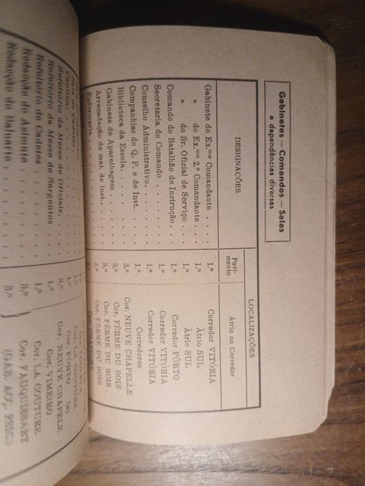 Escola Prática de Infantaria - Guia do Instruendo
