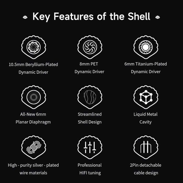 TRN Shell (3DD+1PD, Hi-Res) - Гібридні дротові навушники
