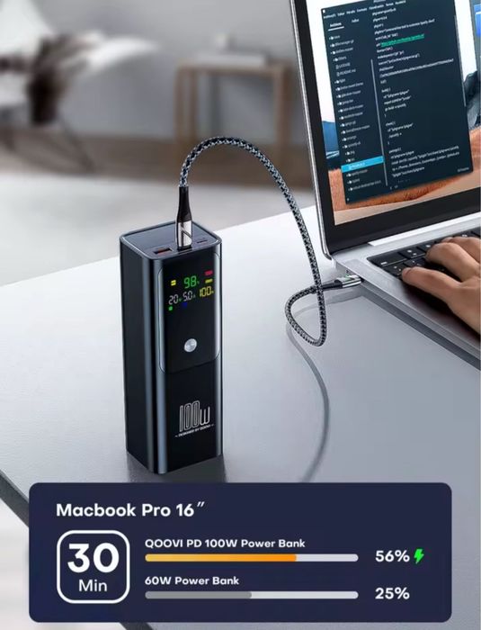 Продам новий Power bank PD100W